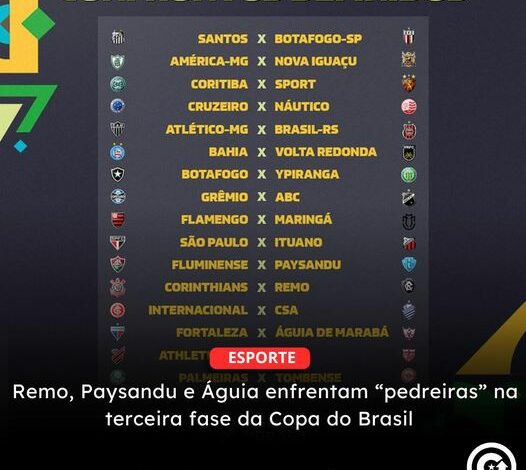 FUTEBOL | Times paraenses enfrentam “pedreiras” na terceira fase da Copa do Brasil