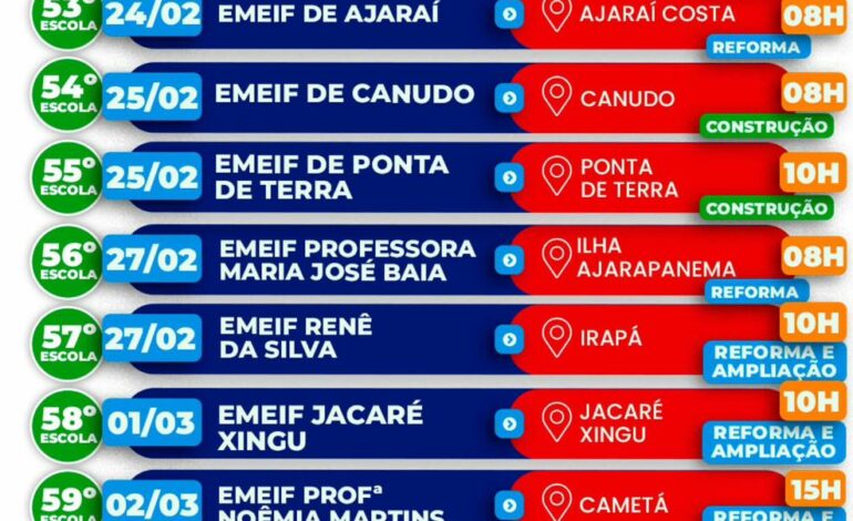  CAMETÁ | Prefeito Victor Cassiano revela cronograma para a entrega de 13 novas escolas
